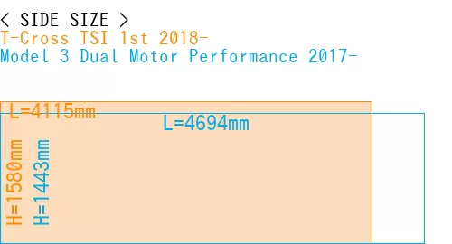 #T-Cross TSI 1st 2018- + Model 3 Dual Motor Performance 2017-
